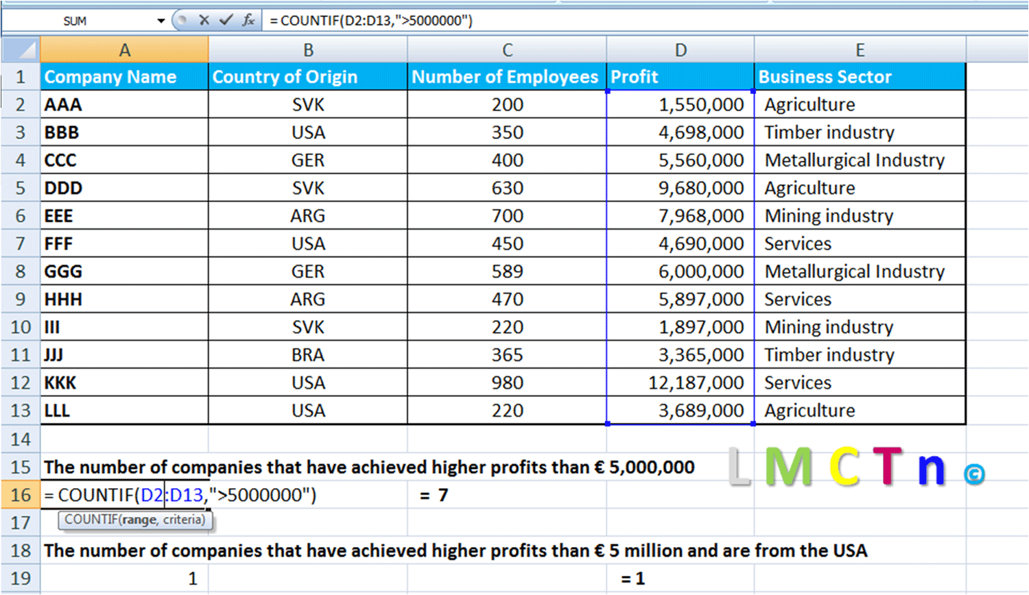 Count Analysis Chart